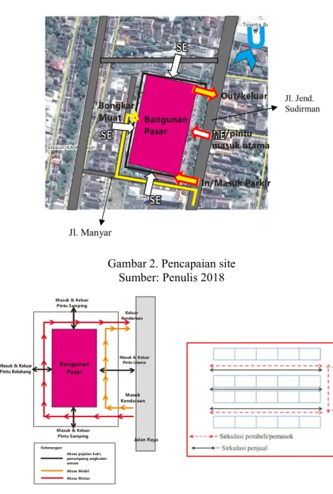 Gambar 2. Pencapaian site  Sumber: Penulis 2018 