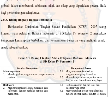 Tabel 2.1 Ruang Lingkup Mata Pelajaran Bahasa Indonesia  di SD Kelas IV Semester 2 