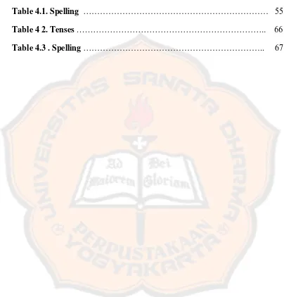 Table 4.1. Spelling  …………………………………………………………   55 