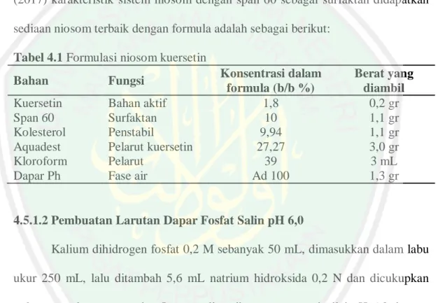 Tabel 4.1 Formulasi niosom kuersetin 