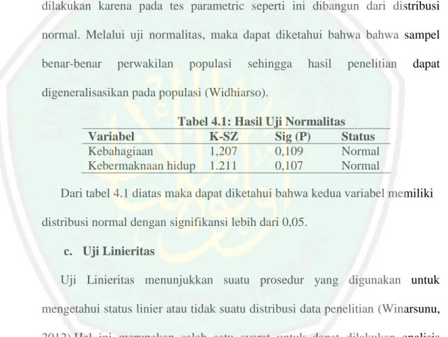 Tabel 4.1: Hasil Uji Normalitas  Variabel   K-SZ  Sig (P)  Status 