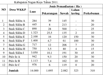 Tabel 2.  Luas wilayah dan jenis pemanfaatan  lahan di Kecamatan Kuala  