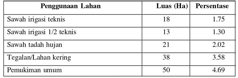 Tabel 3. Penggunaan Lahan di  Kecamatan Kuala Tahun 2011.  