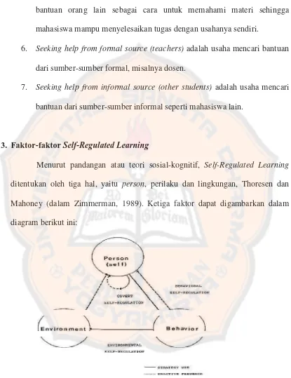 Gambar 1. Analisis Triadik Self-Regulated Learning 