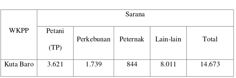 Tabel 1. Jumlah penduduk menurut golongan umur di Kecamatan Suka Makmue 