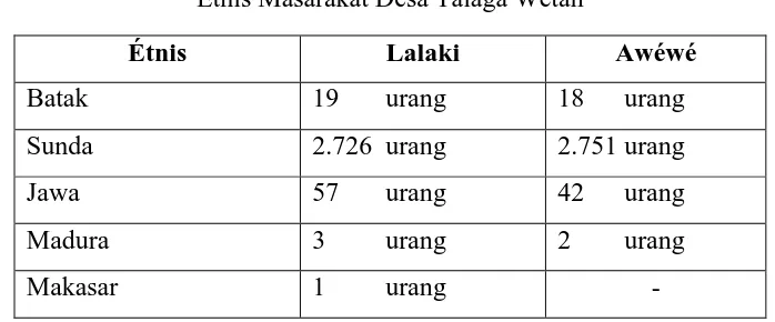 Tabel 3.3 Étnis Masarakat Désa Talaga Wétan 