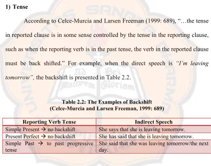 Table 2.2: The Examples of Backshift