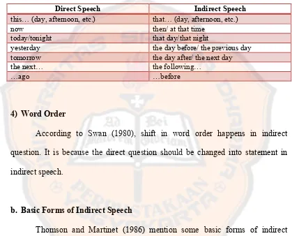 Table 2.3: Shifts in Adverbial Time (Celce-Murcia and Larsen Freeman, 1999: 697)