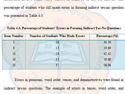 Table 4.3: Percentage of Students’ Errors in Forming Indirect Yes-No Questions