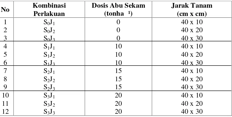 Tabel 1. Susunan Kombinasi perlakuan antara Dosis Abu Sekam dan Jarak