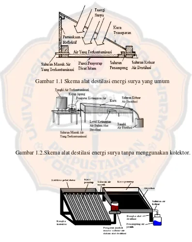 Gambar 1.1 Skema alat destilasi energi surya yang umum 