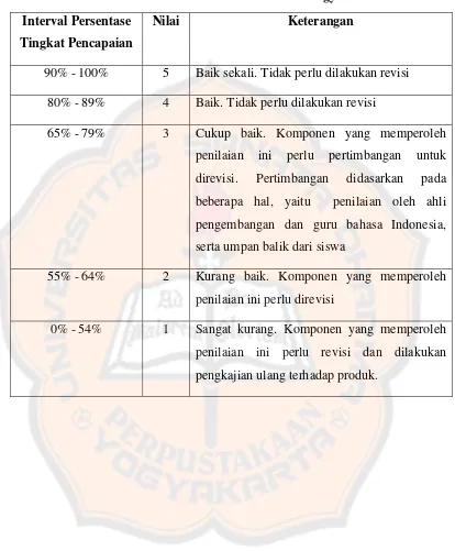 Tabel 3.8 Kriteria Revisi Produk Pengembangan Bahan Ajar Menyimak Kelas XI Semester 2 SMA Santa Maria Yogyakarta 