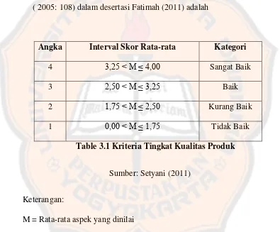 Table 3.1 Kriteria Tingkat Kualitas Produk 