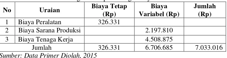 Tabel 6.  Rata-Rata Penggunaan Biaya Usaha Tani Padi Sawah di Desa Alue Tho Kecamatan Seunagan Kabupaten Nagan Raya Tahun 2015