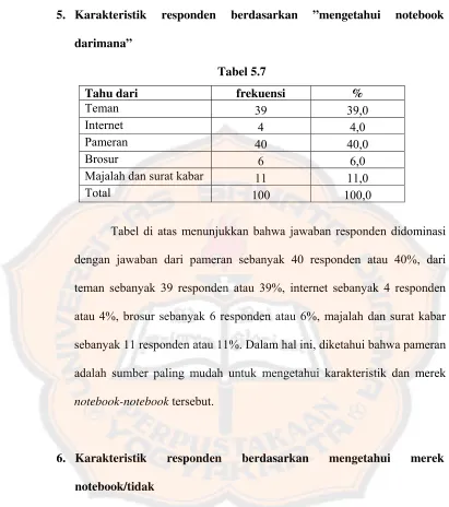 Tabel 5.7           