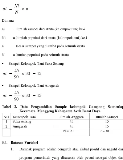 Tabel 2.Data Pengambilan Sample kelompok Gampong Seuneulop