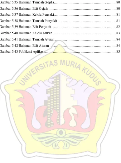 Gambar 5.35 Halaman Tambah Gejala ...................................................................