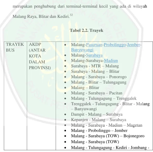 Tabel 2.2. Trayek  TRAYEK  BUS  AKDP  (ANTAR  KOTA  DALAM  PROVINSI)    Malang-Pasuruan-Probolinggo-Jember-Banyuwangi   Malang-Surabaya   Malang-Surabaya-Madiun   Surabaya - MTR – Malang 