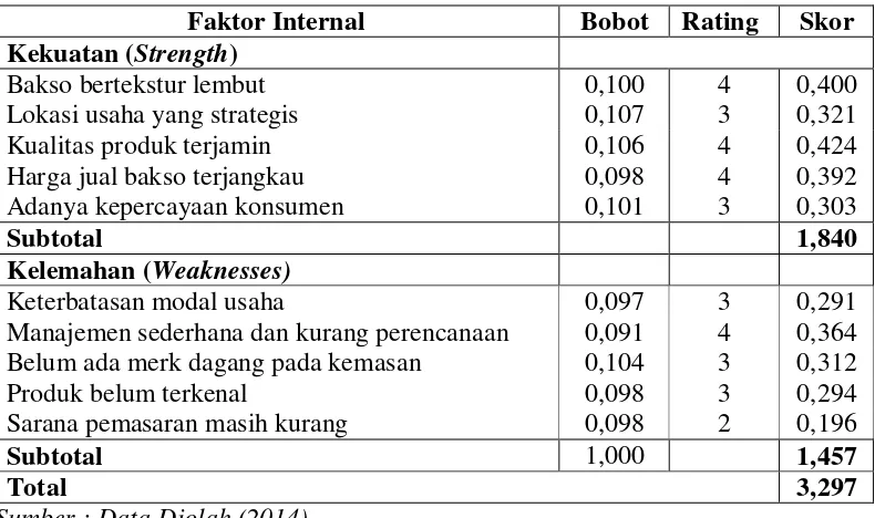 Tabel 7. Matrik IFE Pemasaran Bakso Daging di UD. Arafah  