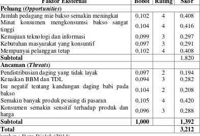 Tabel 8. Matrik EFE Pemasaran Bakso Daging di UD. Arafah  