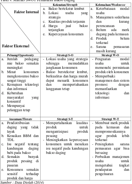 Tabel 9. Matriks SWOT Pemasaran Bakso Daging 