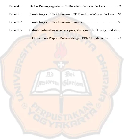 Tabel 4.1Daftar Pemegang saham PT Sinarbaru Wijaya Perkasa ............. 52