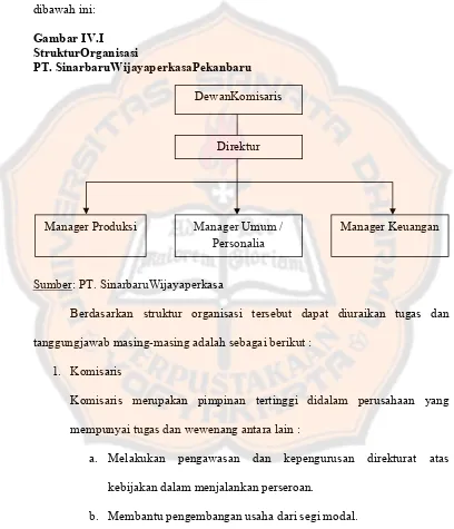 Gambar IV.IStrukturOrganisasi