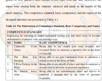 Table 4.1 The Elaboration of Competence Standard, Basic Competence, and Topics 