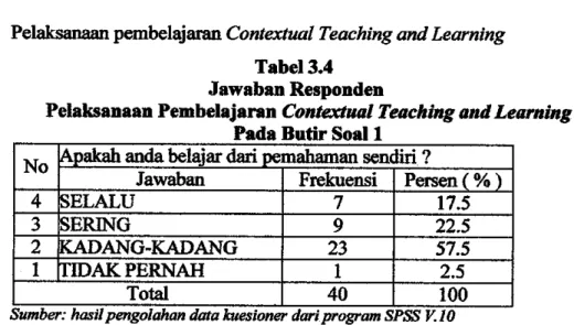 Tabel 3.5  Jawaban Responden 