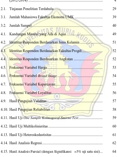 Tabel 1.1. Top Brand Index Kategori Air Minum Dalam Kemasan Tahun