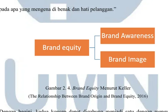 Gambar 2. 4. Brand Equity Menurut Keller 