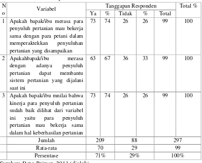 Tabel 10. Variabel Cooperation