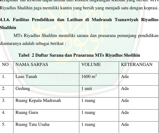 Tabel  2 Daftar Sarana dan Prasarana MTs Riyadlus Sholihin 