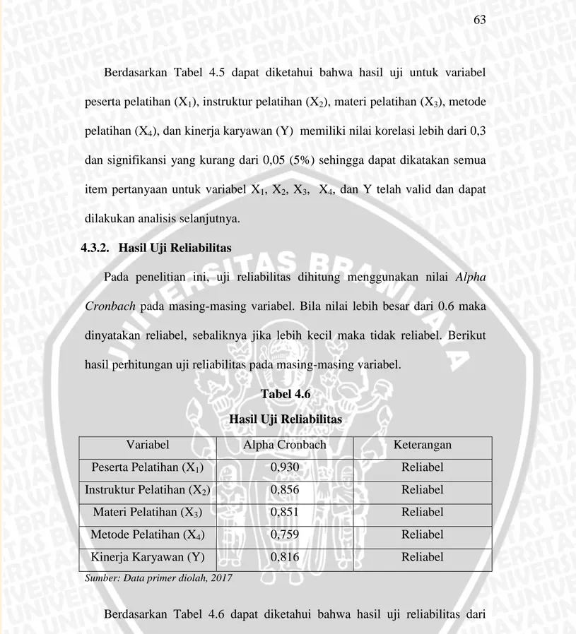 Tabel 4.6  Hasil Uji Reliabilitas 