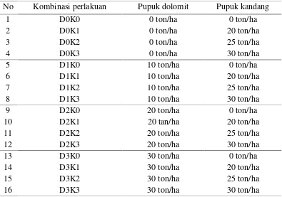 Tabel 1. Kombinasi perlakuan Pupuk Dolomite dan Pupuk Kandang