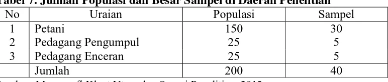 Tabel 7. Jumlah Populasi dan Besar Sampel di Daerah Penelitian No Uraian Populasi Sampel 