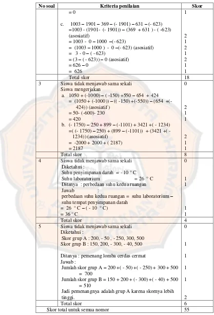 Tabel 3.3. Tabel Penilaian Test 