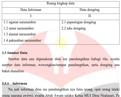 Gambar 3.1: Tabél Daptar Patalékan dina Wawancara 