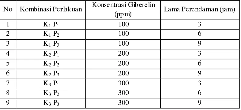 Tabel 1. Susunan Kombinasi Perlakuan antara Konsentrasi Giberelin dan Lama 