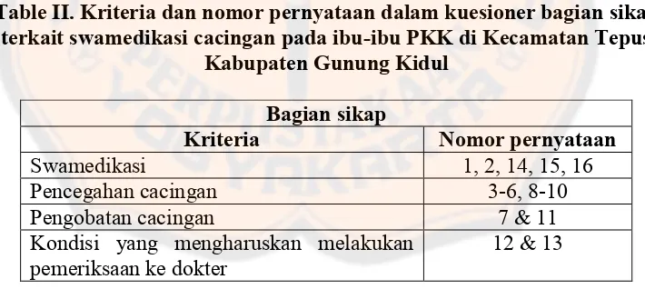 Table II. Kriteria dan nomor pernyataan dalam kuesioner bagian sikap