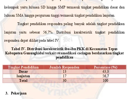 Tabel III. Distribusi karakteristik ibu-ibu PKK di Kecamatan Tepus