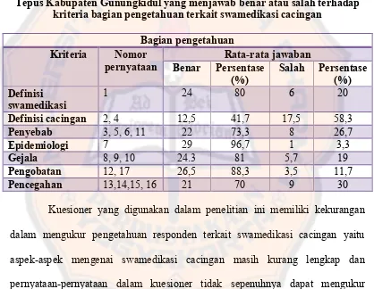 Tabel X. Rata-rata jumlah dan persentase jawaban ibu-ibu PKK Kecamatan