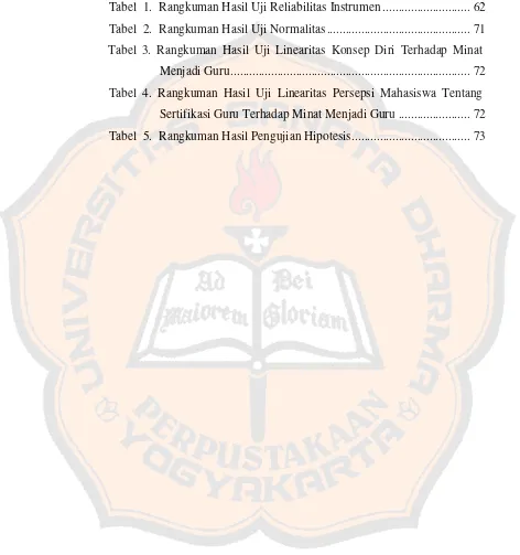 Tabel  1.  Rangkuman Hasil Uji Reliabilitas Instrumen ............................  62 