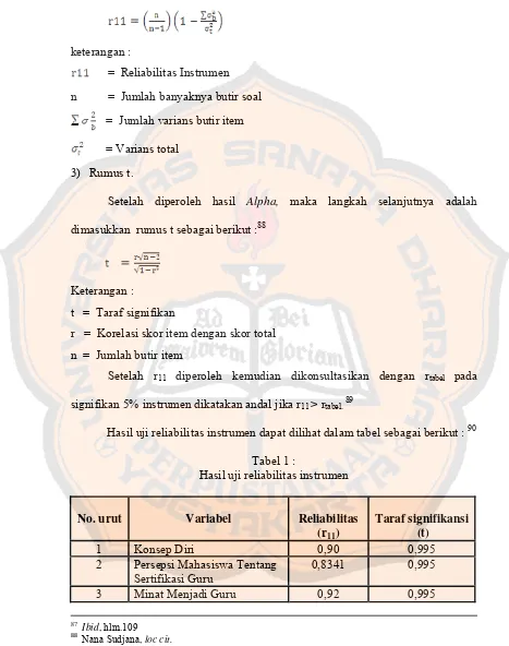 Tabel 1 : Hasil uji reliabilitas instrumen 