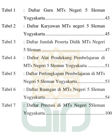 Tabel 1  :  Daftar  Guru  MTs  Negeri  5  Sleman  Yogyakarta ...................................................