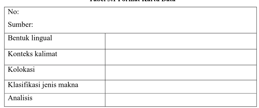 Tabel 3.1 Format Kartu Data 