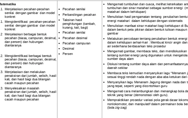 3.2 Menjelaskan berbagai bentuk Pecahan senilaigambar  