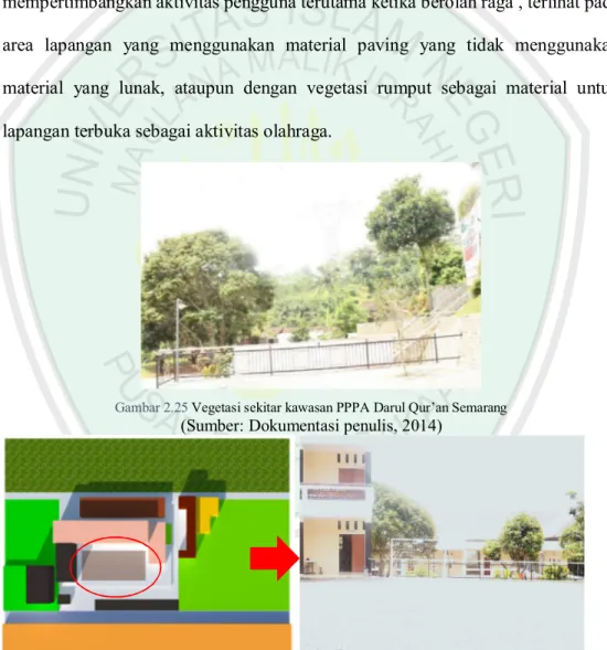 Gambar 2.25 Vegetasi sekitar kawasan PPPA Darul Qur’an Semarang 