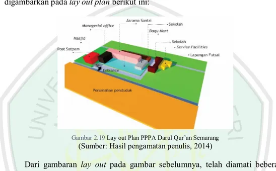 Tabel 2.3 Fasilitas Ruang pada PPPA Darul Qur’an Semarang 