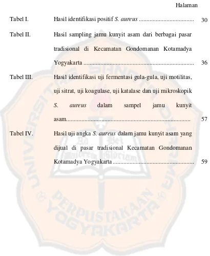 Tabel I. Hasil identifikasi positif S. aureus ................................................................30 